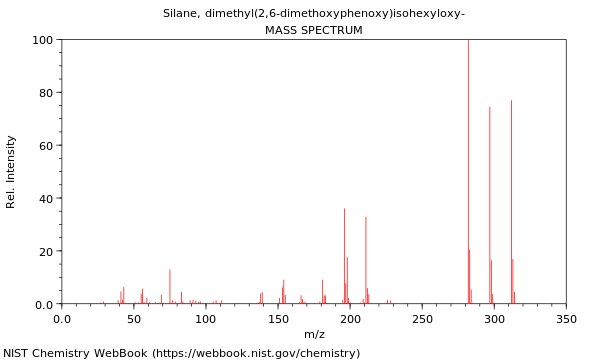 Mass spectrum