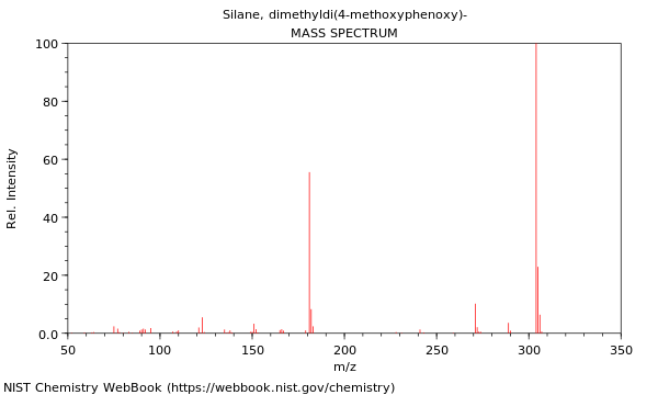 Mass spectrum