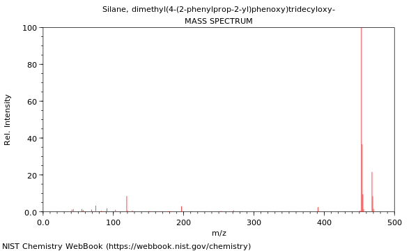 Mass spectrum