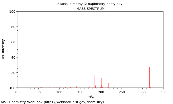 Mass spectrum