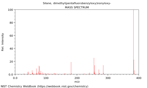 Mass spectrum