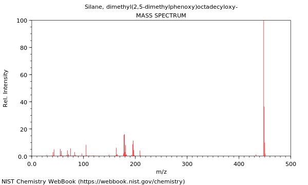 Mass spectrum