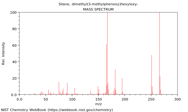 Mass spectrum