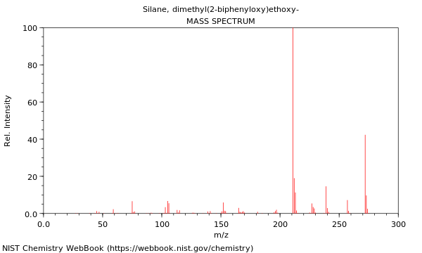 Mass spectrum