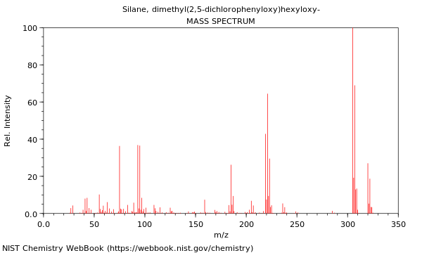 Mass spectrum