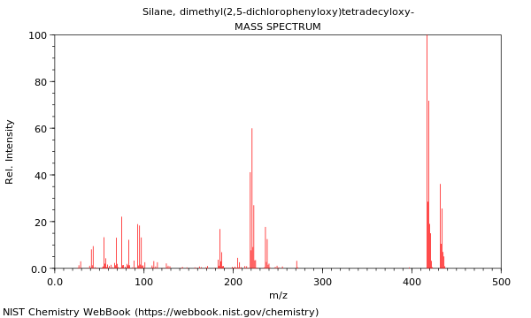 Mass spectrum