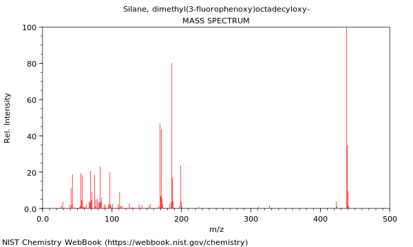 Mass spectrum