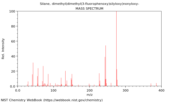 Mass spectrum