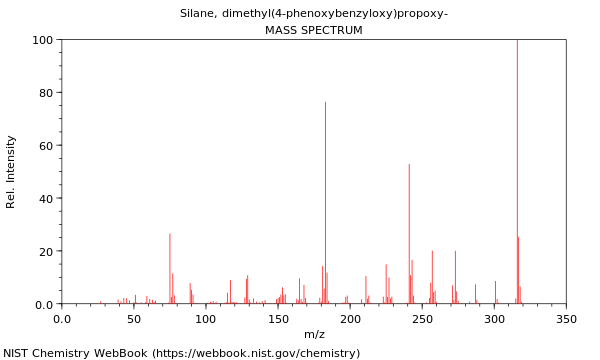 Mass spectrum