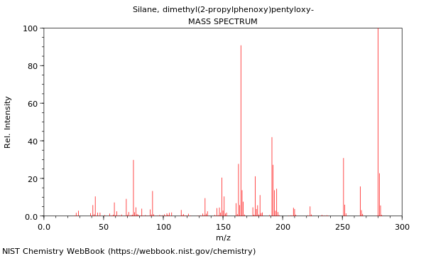 Mass spectrum