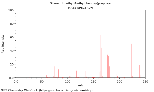 Mass spectrum