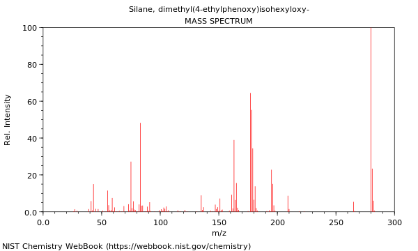 Mass spectrum