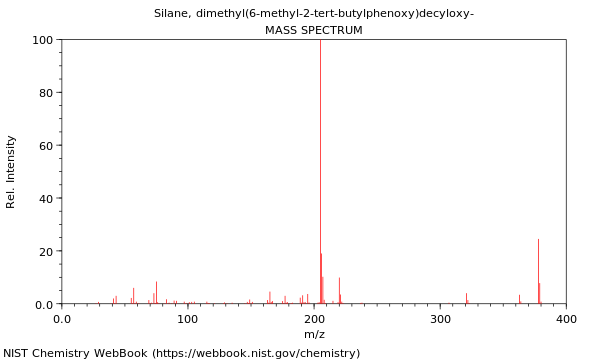 Mass spectrum