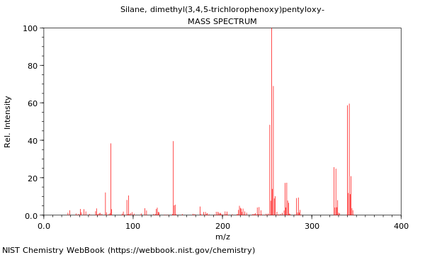 Mass spectrum