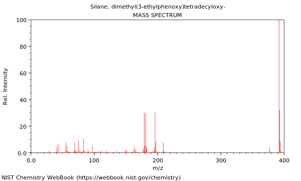 Mass spectrum