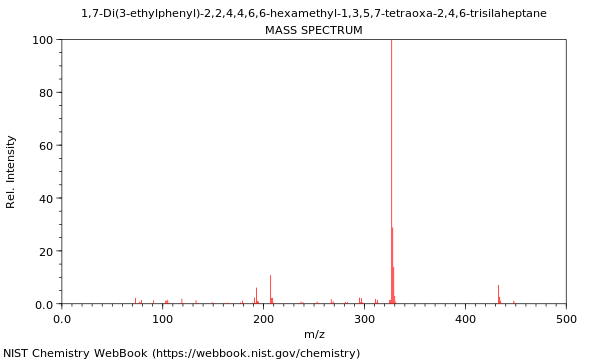 Mass spectrum