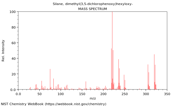 Mass spectrum