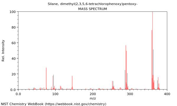 Mass spectrum