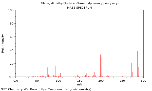 Mass spectrum