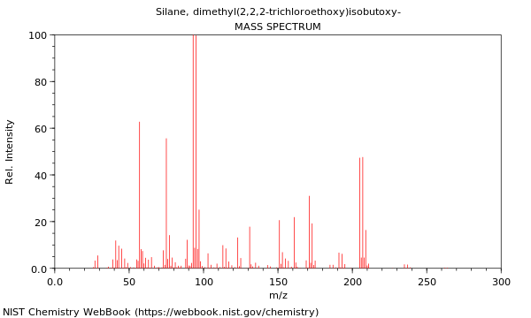 Mass spectrum