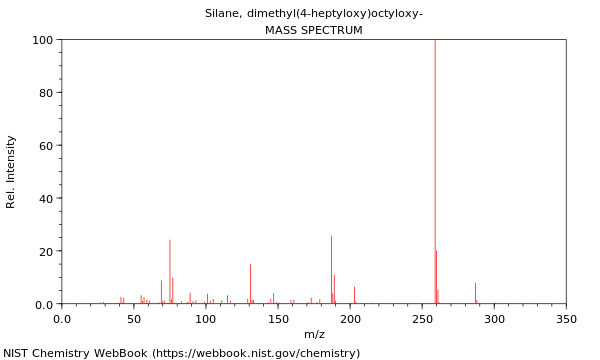 Mass spectrum