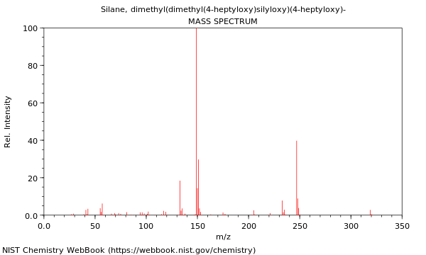 Mass spectrum