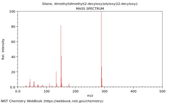 Mass spectrum