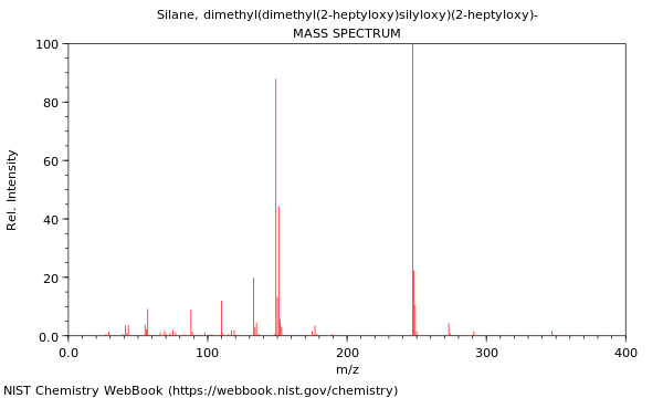 Mass spectrum