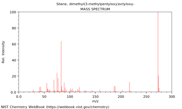 Mass spectrum