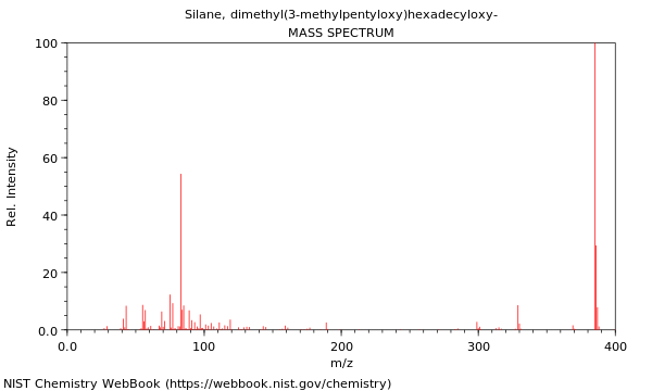 Mass spectrum