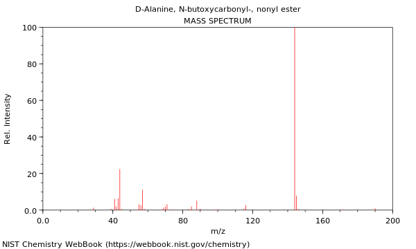 Mass spectrum