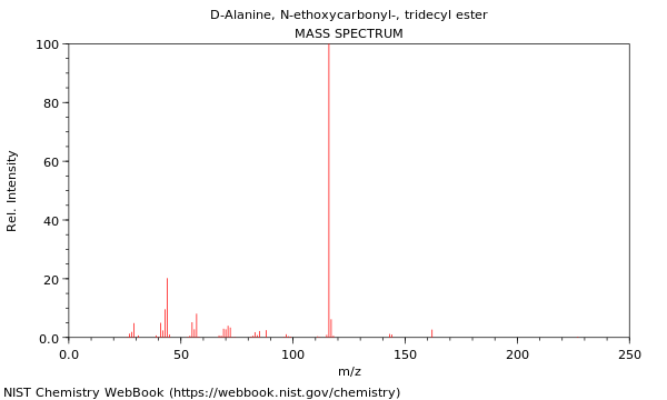 Mass spectrum