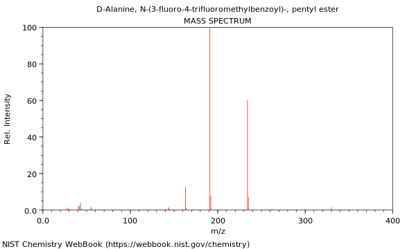 Mass spectrum