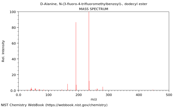 Mass spectrum