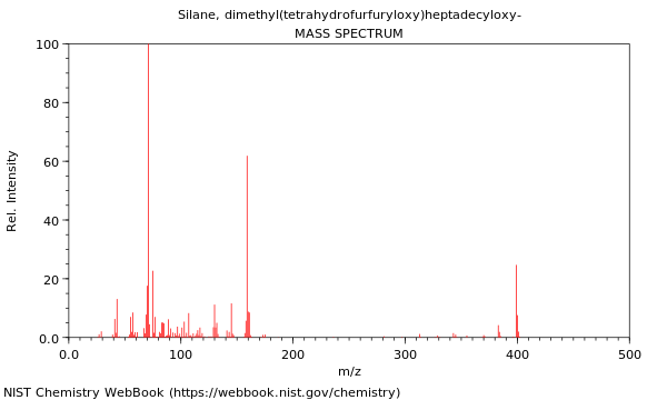 Mass spectrum