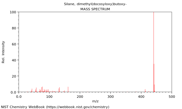 Mass spectrum