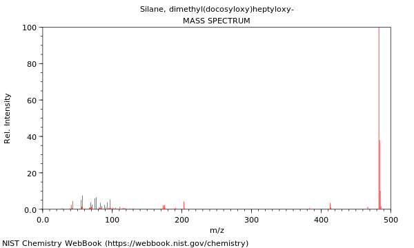 Mass spectrum