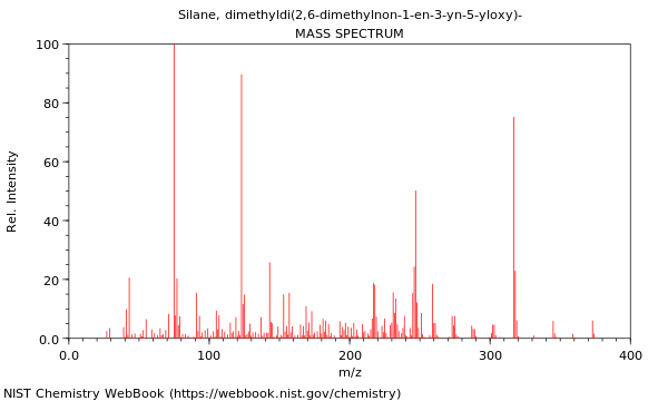 Mass spectrum