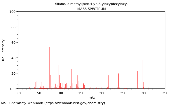 Mass spectrum