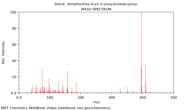 Mass spectrum