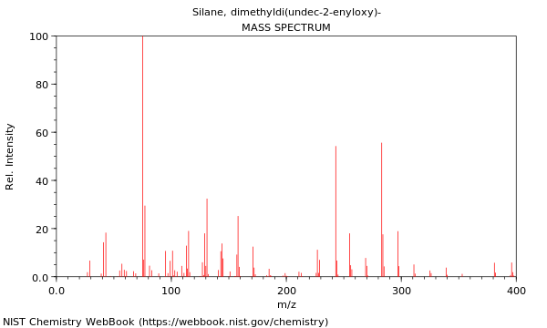 Mass spectrum