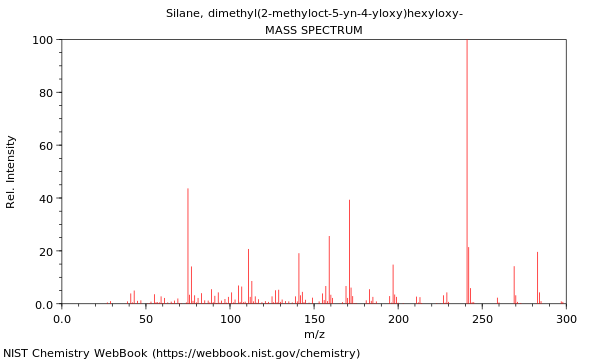 Mass spectrum