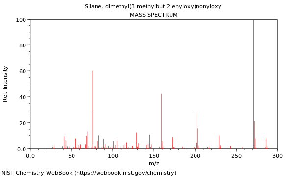 Mass spectrum