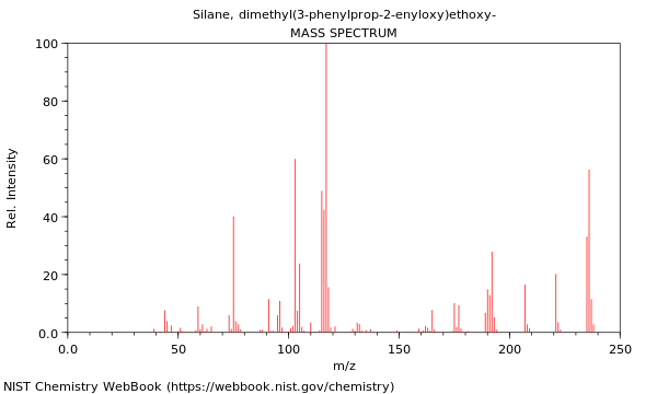 Mass spectrum