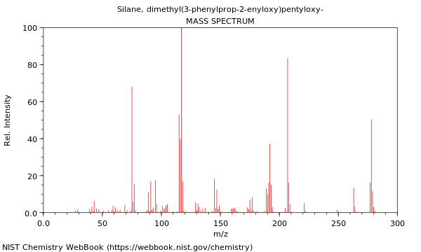 Mass spectrum