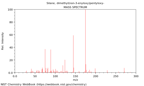 Mass spectrum