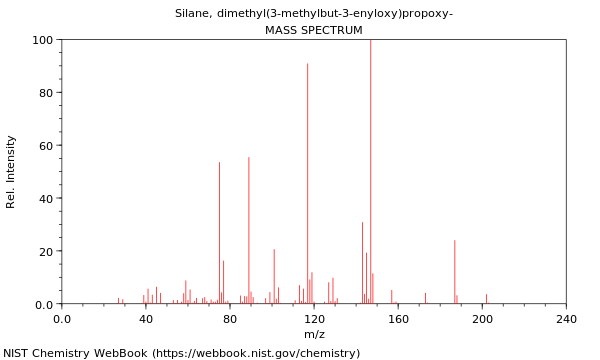 Mass spectrum