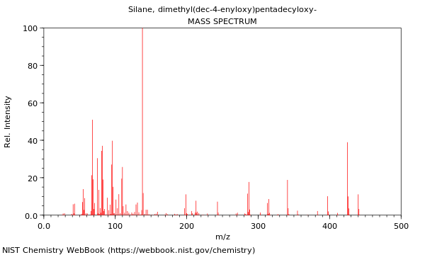 Mass spectrum