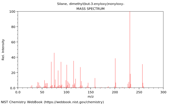 Mass spectrum