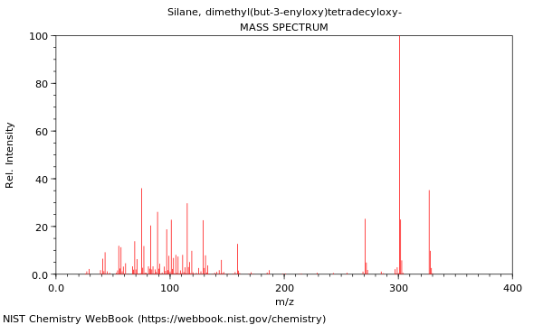 Mass spectrum